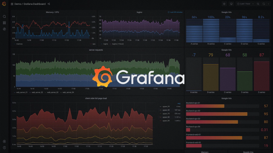 Update Example Grafana Using Siridb Api