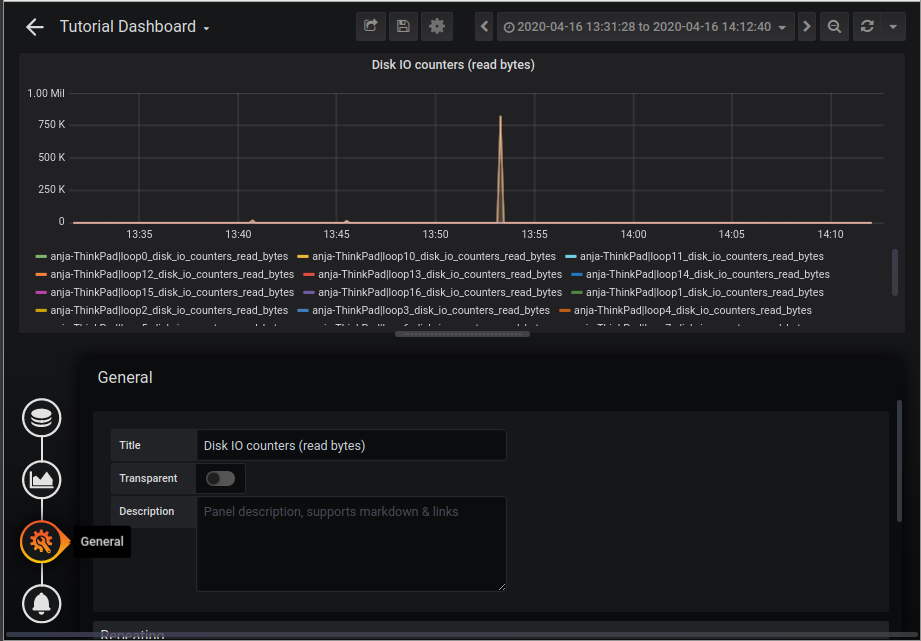 Grafana graph