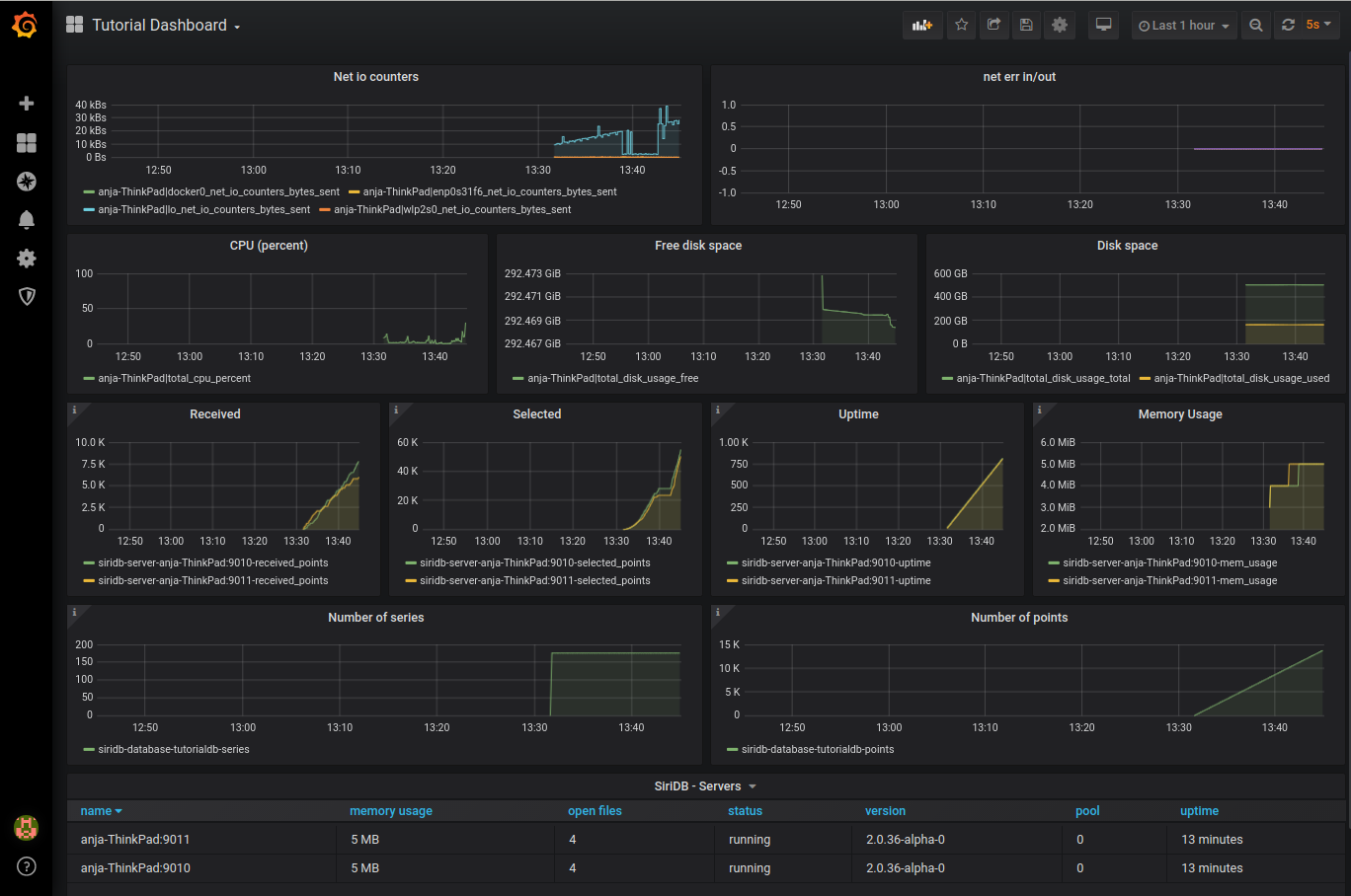Grafana tutorial dashboard
